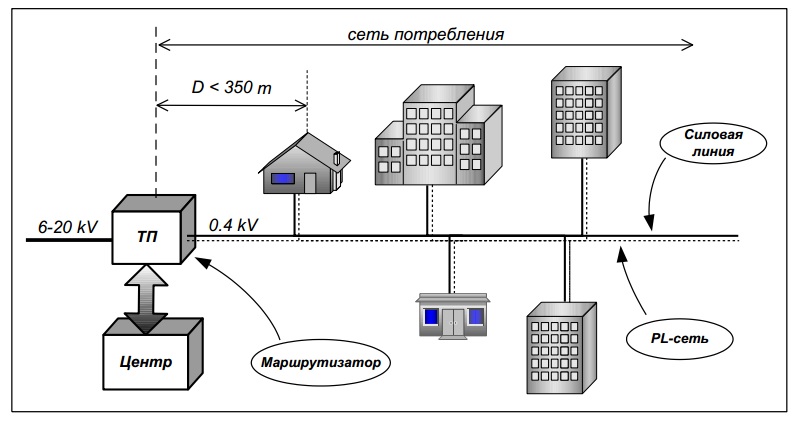 router-расположение.jpg