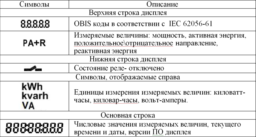 Дисплей-CIU-Отображаемые-символы.jpg