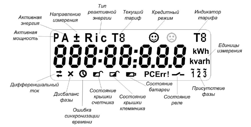 Общий-вид-дисплея-7-версия-лайт