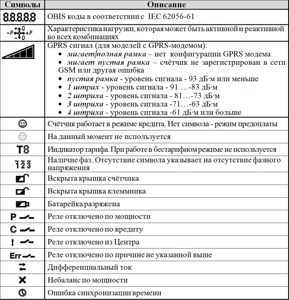 Отображаемые-символы-дисплей-Extra.jpg